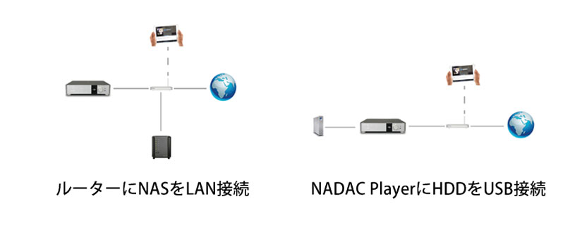 MERGING TECHNOLOGIES NADAC PLAYER