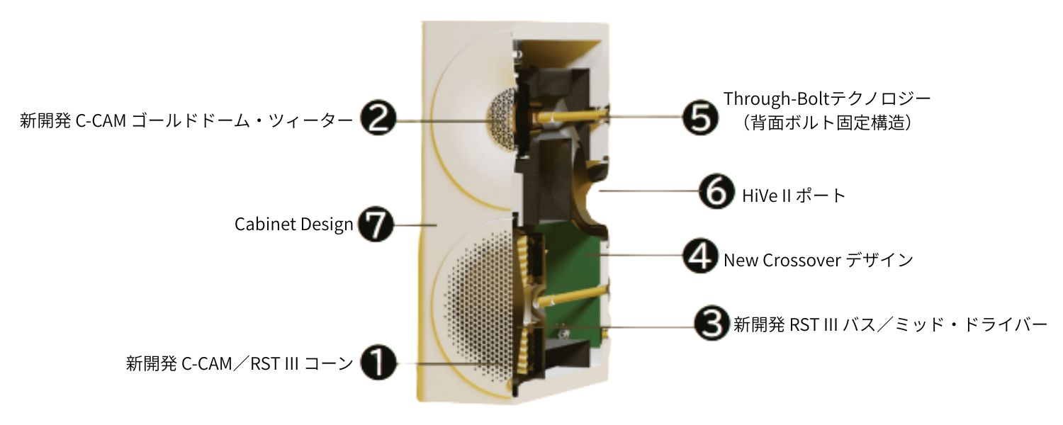 monitoraudio radius