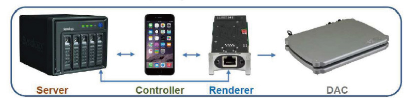 MSB Technology Network“Renderer” Module