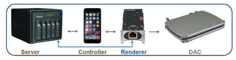 MSB Technology NetworkgRendererh Module