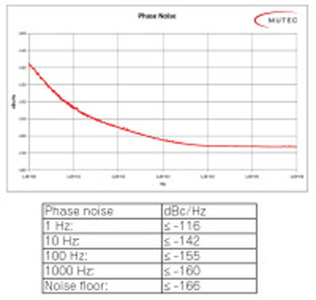 MUTEC REF 10