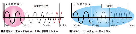 ONKYO DSC-1000