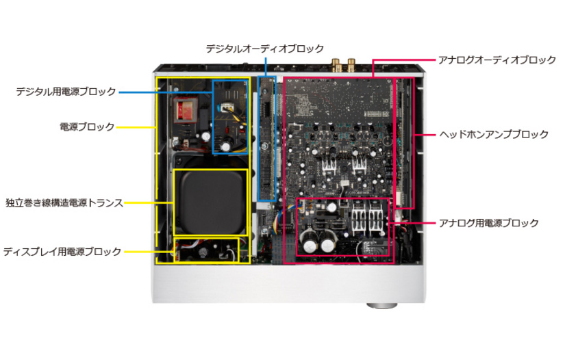 PIONEER/DAコンバータ/U-05 高級オーディオ,ピュアオーディオ専門店