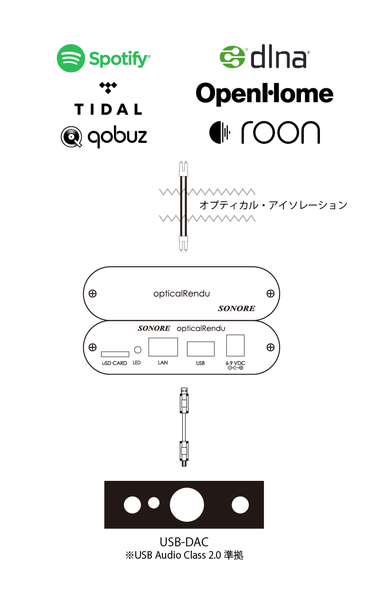 SONORE opticalrendu