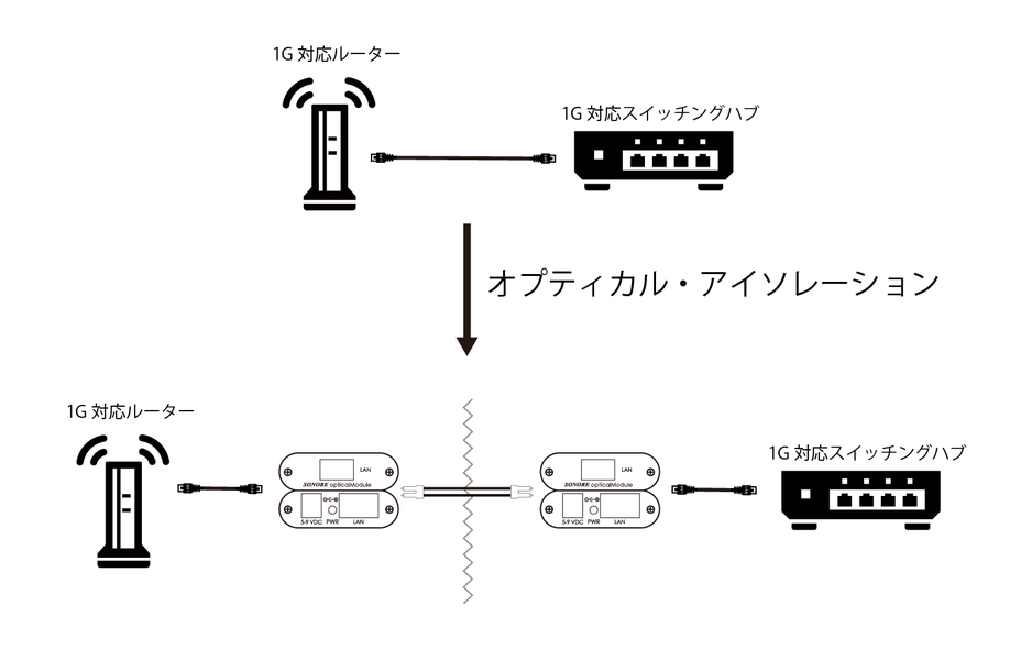 SONORE opticalModule