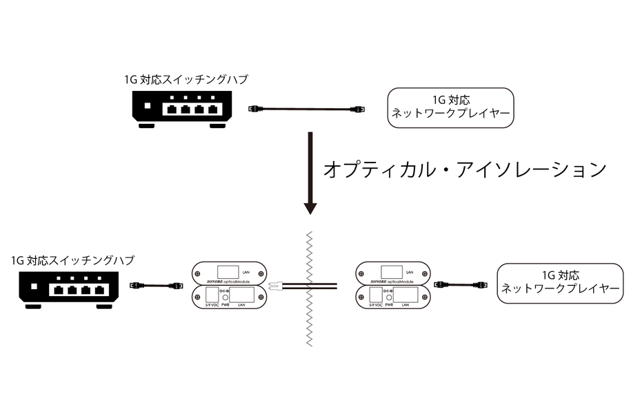 SONORE opticalModule