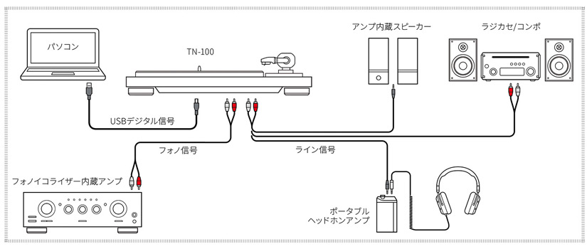 TEAC TN-100