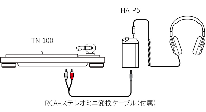 TEAC TN-100