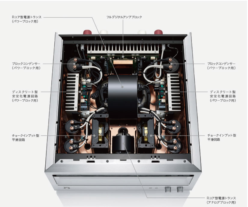 technics SE-R1-S