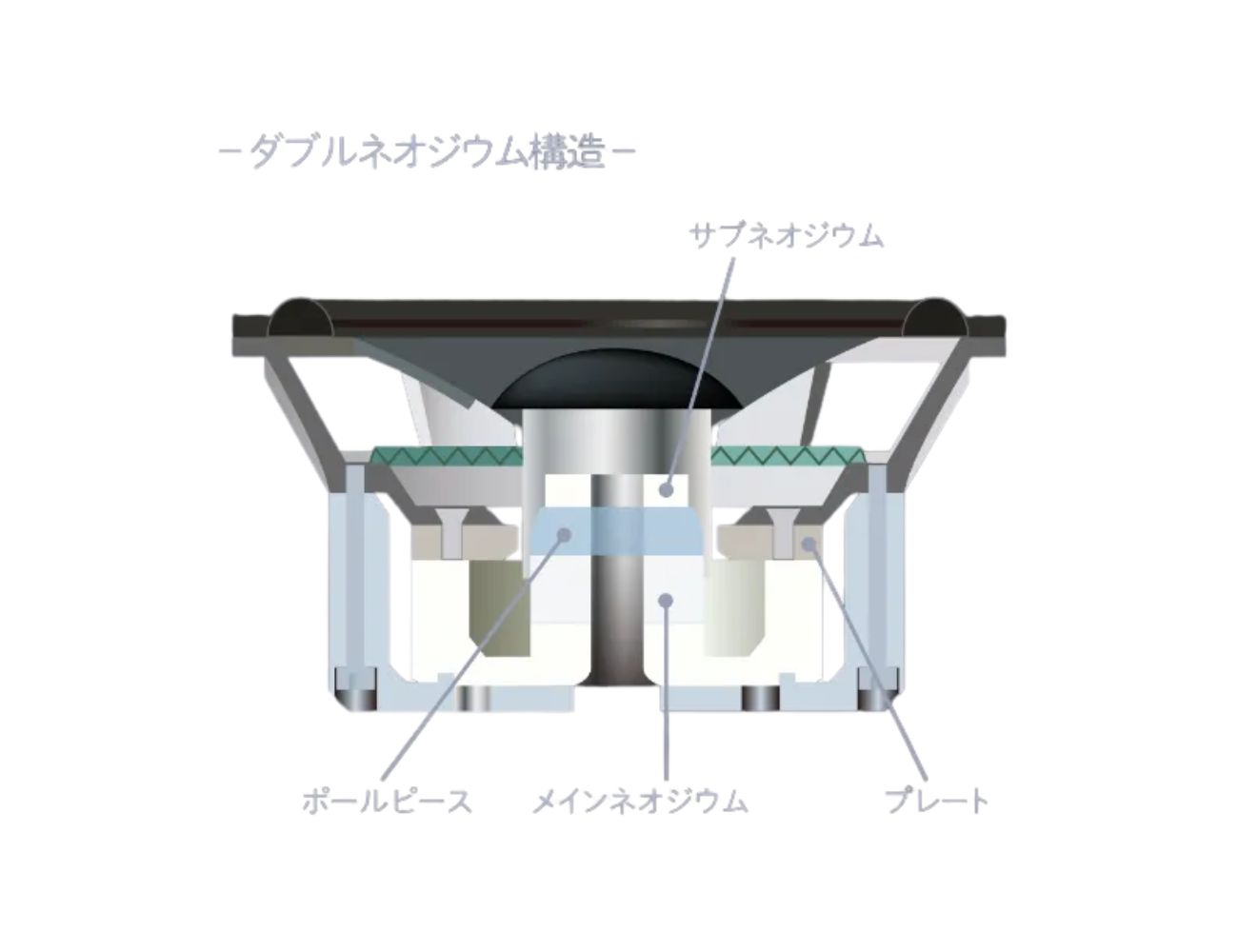 tecnologiaecuore dstc52b