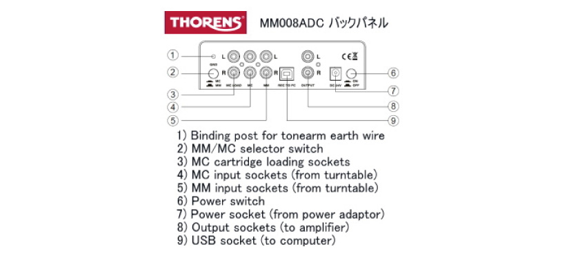 THORENS MM-008ADC