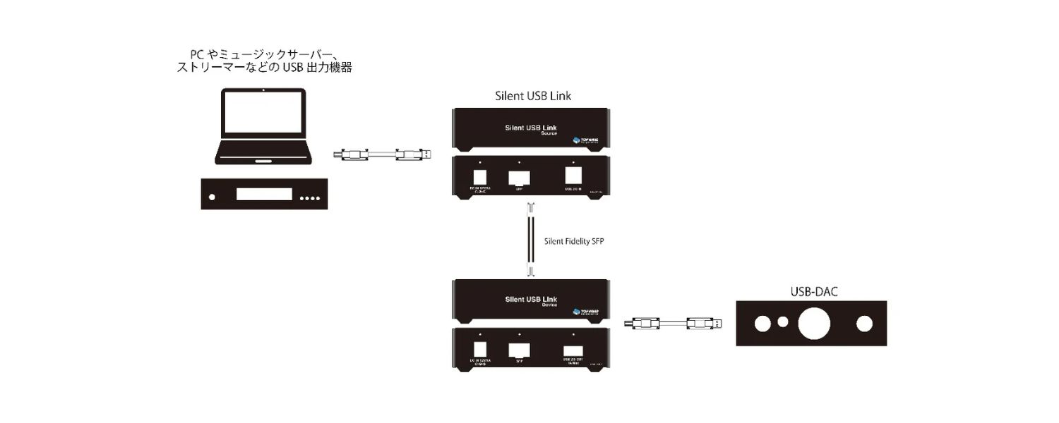 topwing silent usb link