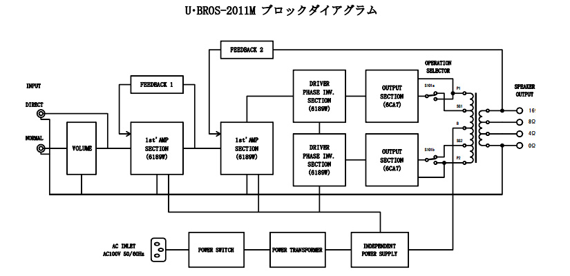 U-BROS-2011M