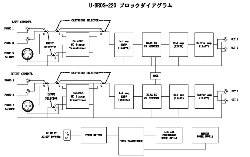 UESUGI U・BROS-220