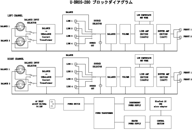 UESUGI U・BROS-280