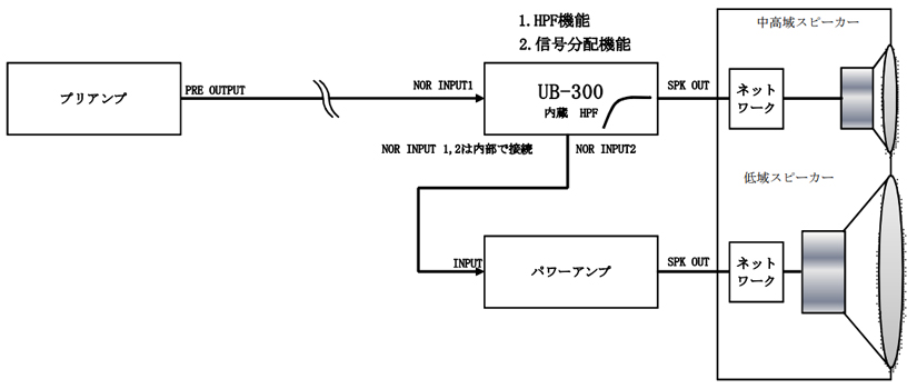 UESUGI U・BROS-300