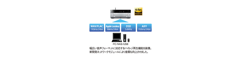 YAMAHA RX-A3050