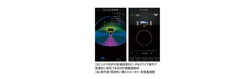YAMAHA RX-A3050