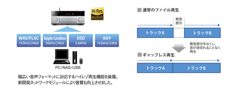YAMAHA RX-A1050