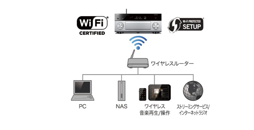 YAMAHA RX-A1050