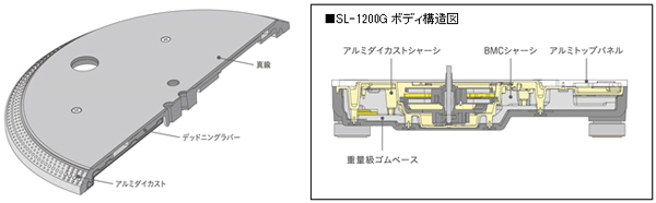 SL-1200G {fB\}