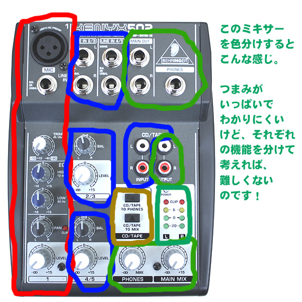 Paミキサー初心者道場 卓ミキサー導入前になどのお話 Otairecord