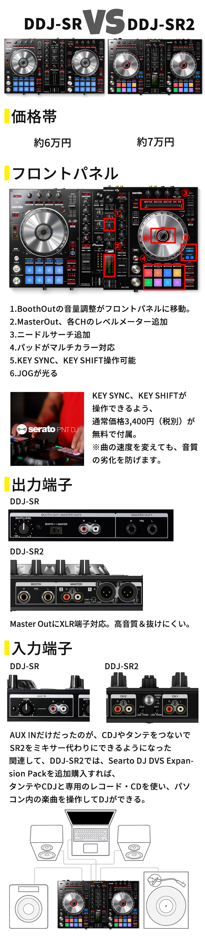 DDJ-SR2】Pioneer DJのserato DJ Pro対応人気PCDJコントローラー「DDJ