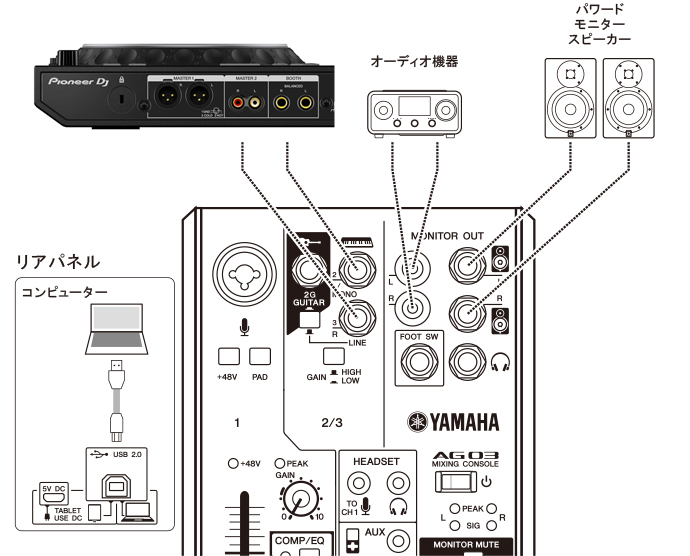 Paミキサー初心者道場 卓ミキサー導入前になどのお話 Otairecord