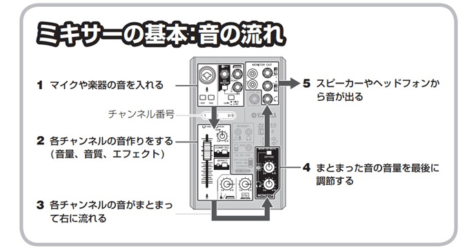 無料ダウンロード Ag03 音が出ない Ag03 ギター 音が出ない