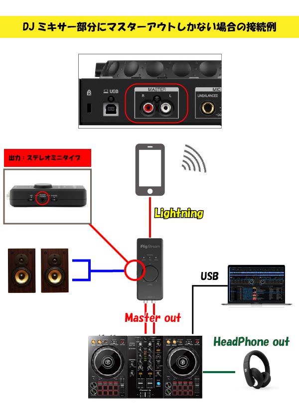 スマフォDJ配信をハイクオリティに行えるライブ配信ツールのご紹介。 | OTAIRECORD OFFICIAL BLOG