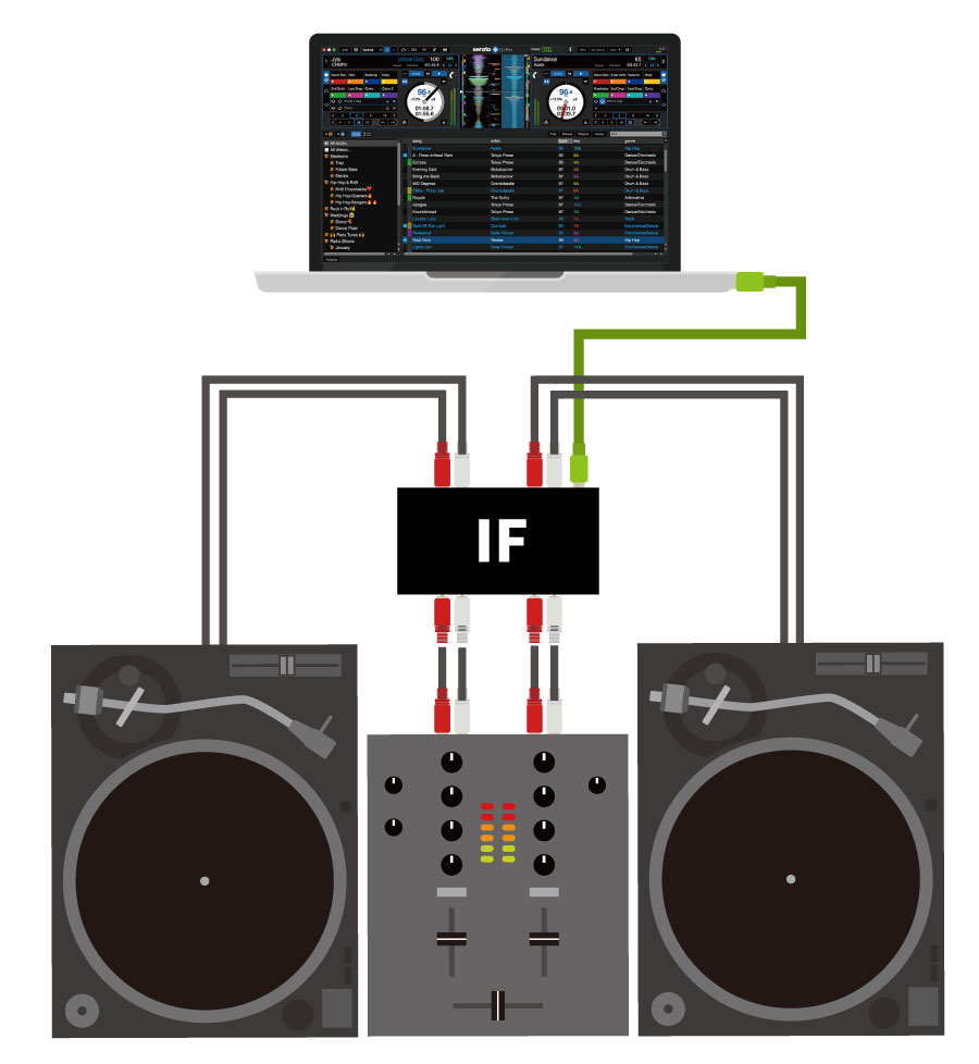 Dj Mix録音可能 オーディオインターフェース内蔵djミキサーが買いなワケ Otairecord Official Blog