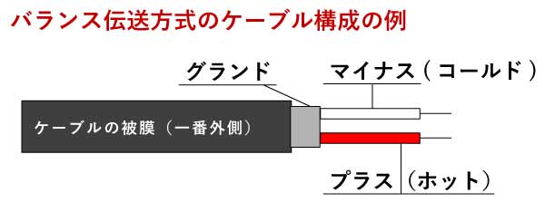 バランスケーブル