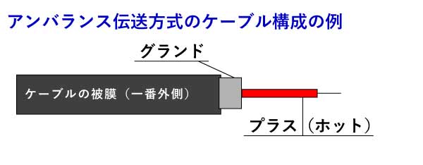 アンバランスケーブル