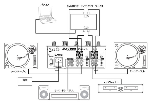 DIF1S接続