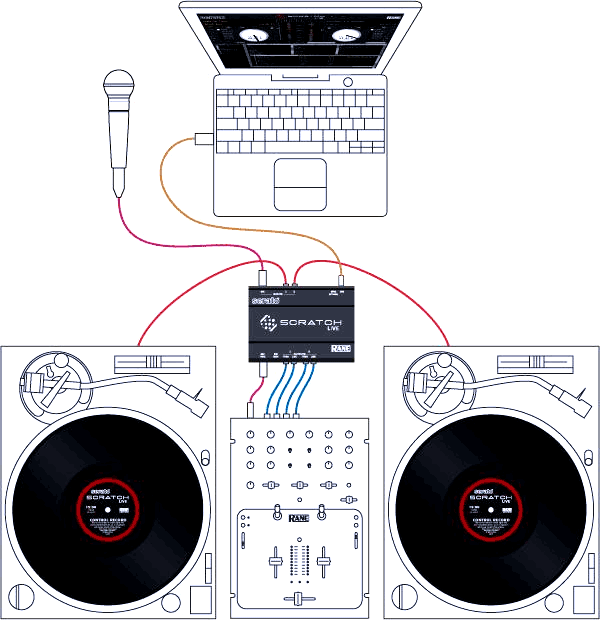 スクラッチライブ sl3