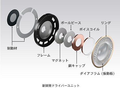 新開発のドライバーユニット搭載とDJのモニタリングに最適な高音質設計