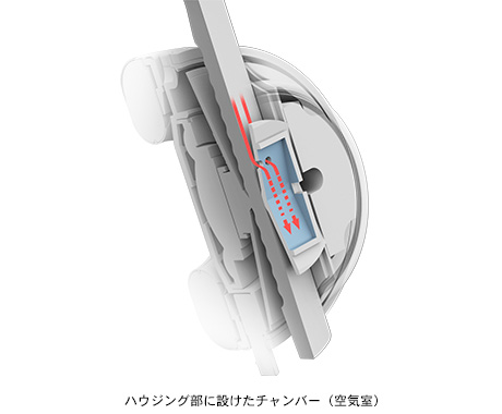 正確なモニタリングを可能にする高い遮音性