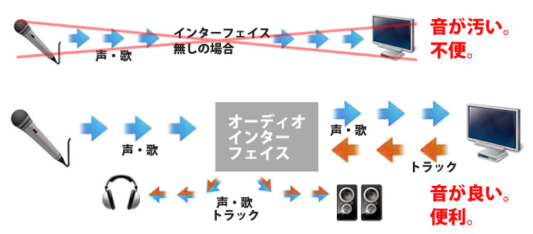 レコーディング接続