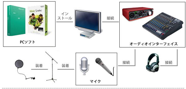 Rappers Room コンデンサーマイク入門セット At Zmx124fx Usb Abletonlive9 Intro Voyage Mbcs Po 6 Tmcc 3 Live Intro解説pdfプレゼント Paマスターガイドプレゼント Dj機材アナログレコード専門店otairecord