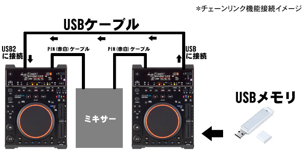 ブランド品専門の UL Power STANTON Socket Accessory Listed CMP.800