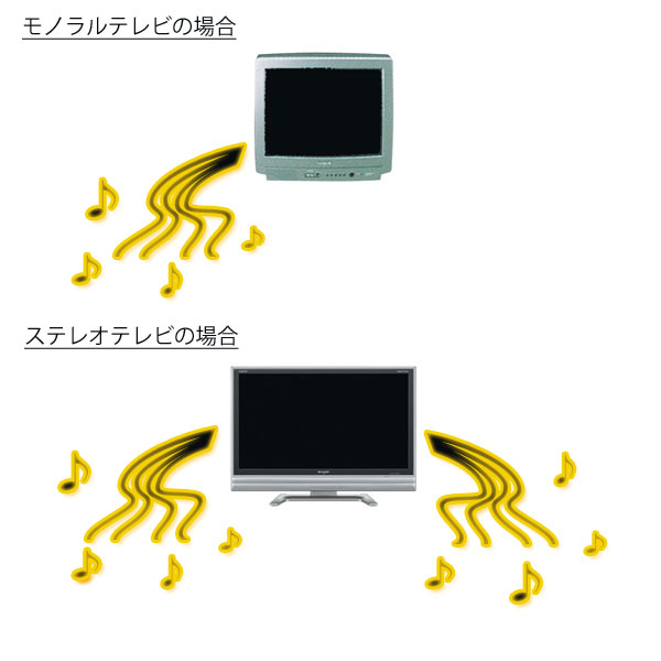 テレビのステレオ・モノラル