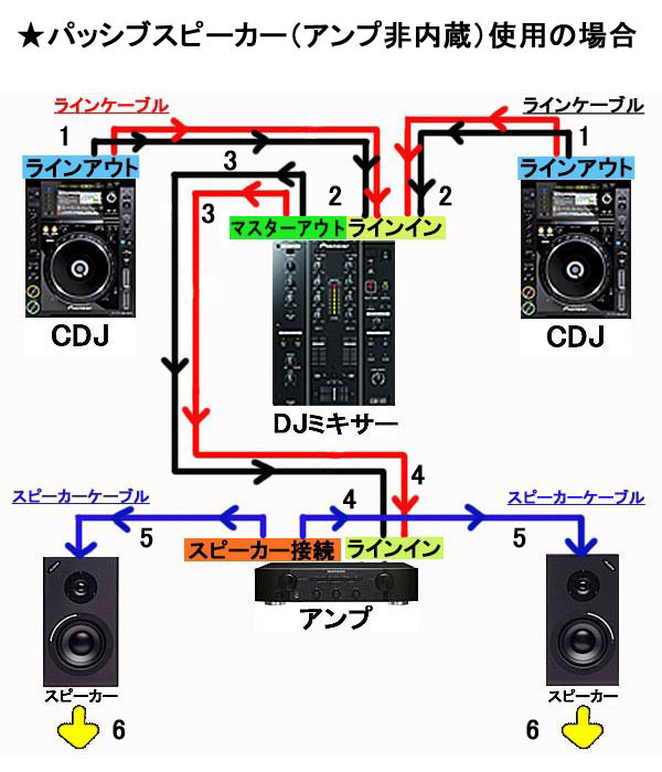 ラインケーブル ピンケーブル ステレオミニ フォーンなど の種類 タイプ 使い方 接続などの解説 Otairecord