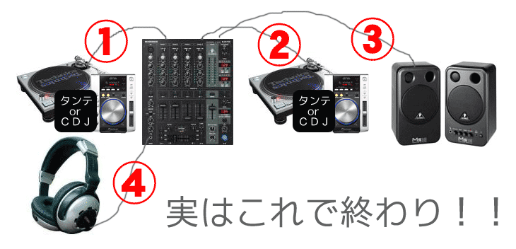 DJ 初心者必見。簡単にDJを始めよう。DJ ROCKET START SALE