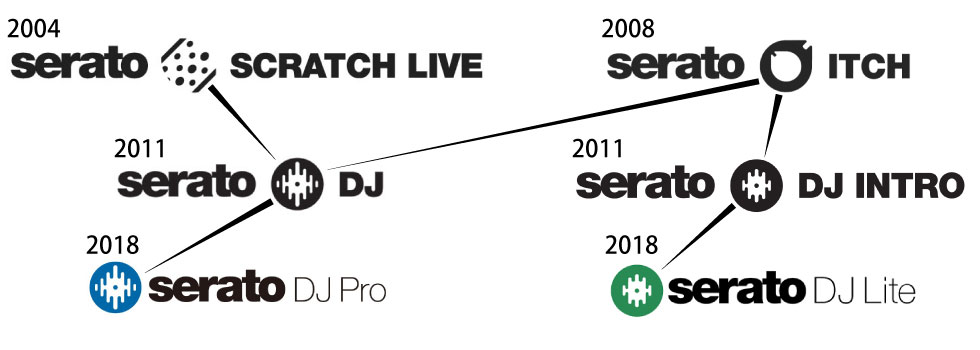 Serato DJ Lite