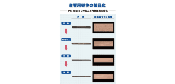 LINE1.0R-TripleC-FM