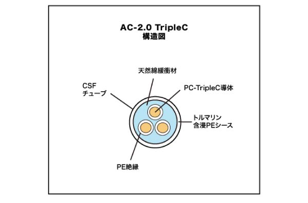 AC-2.0TripleC