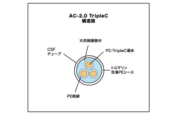 POWER STANDARD-TripleC-FM