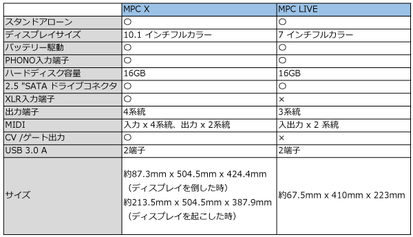 MPC X