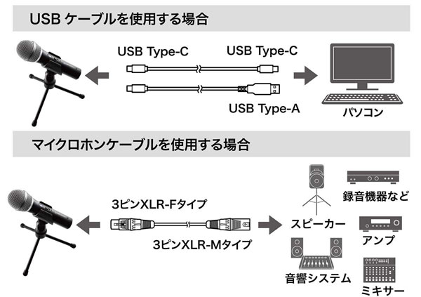 ATR2100x-USB