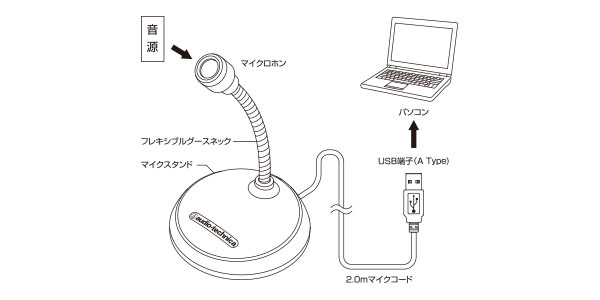 AT9933USB